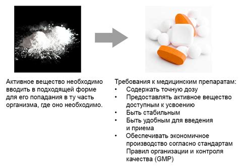 Как сделать правильный выбор препарата?