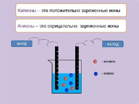 Как сильные электролиты взаимодействуют с водой