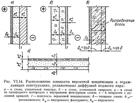 Как снизить влажность материала ограждающих конструкций?