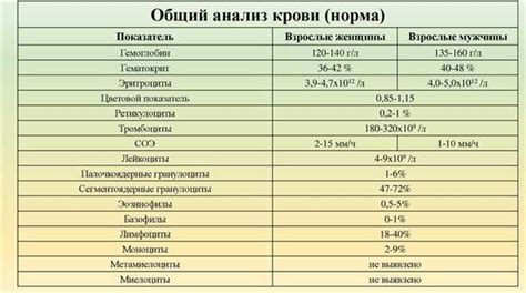 Как снизить уровень магния в крови