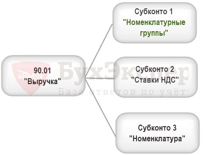 Как создать и настроить центр затрат