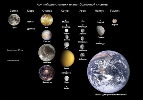 Как спутники влияют на планеты Солнечной системы?