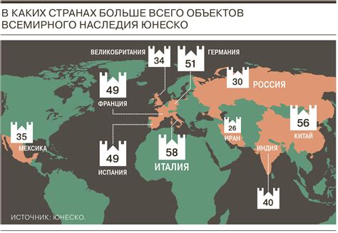 Как статус ЮНЕСКО влияет на сохранение объекта