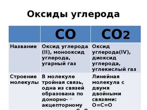 Как углекислый газ влияет на дыхательную систему?