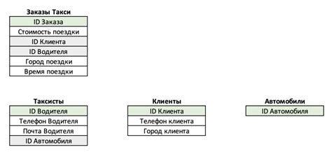 Как узнать, что вас пробили по базе данных?