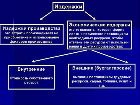 Как управлять альтернативными издержками