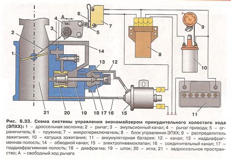 Как установить и настроить экономайзер на ВАЗ 2107 карбюраторе