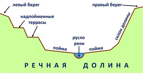 Как формируется?