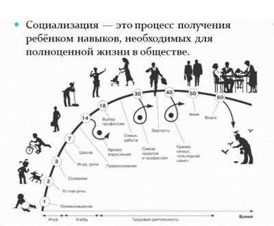 Как формируется мнение?