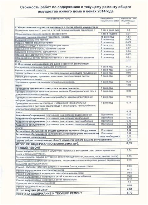 Как формируется ставка платы за содержание общего имущества?