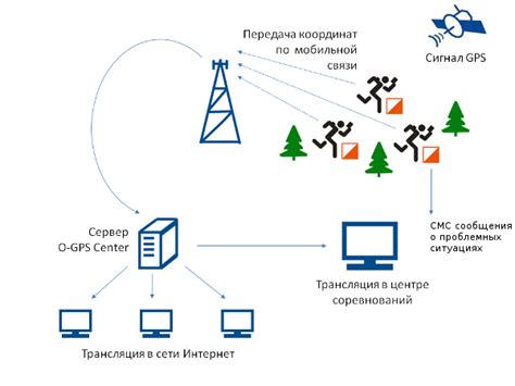 Как функционирует A-GPS?