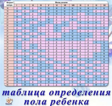 Календарный метод определения пола