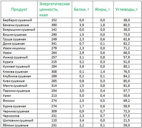 Калорийность и вес