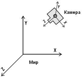 Камеры наступления в мировой практике