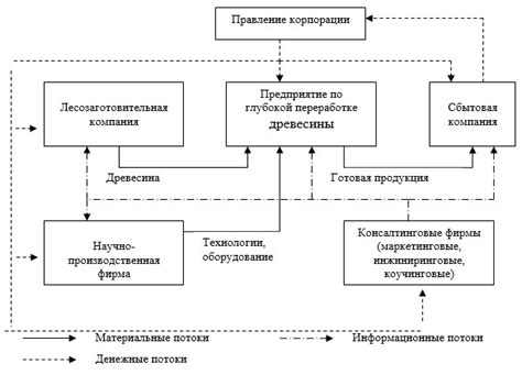 Канифоль и ее роль в лесопромышленном комплексе