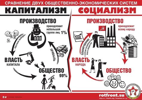 Капитализм: что это и как это работает?