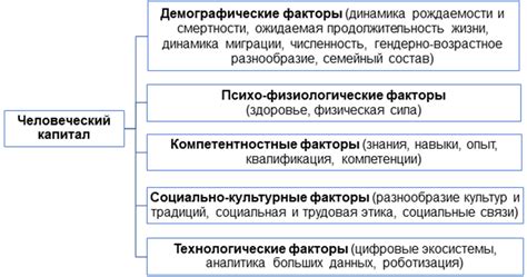 Капитал как основа экономического развития