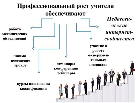 Карьерный рост и узкая специализация