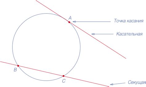 Касательная к окружности: что это такое?