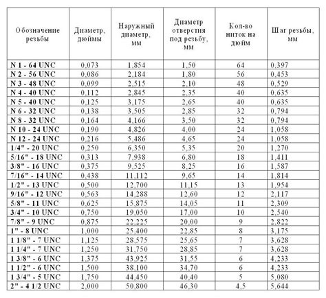 Кастомные размеры костюмов: шаг за шагом к индивидуальному подбору