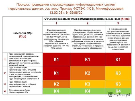 Категории ПДН в России