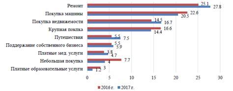 Категории занятости, влияющие на условия кредитования