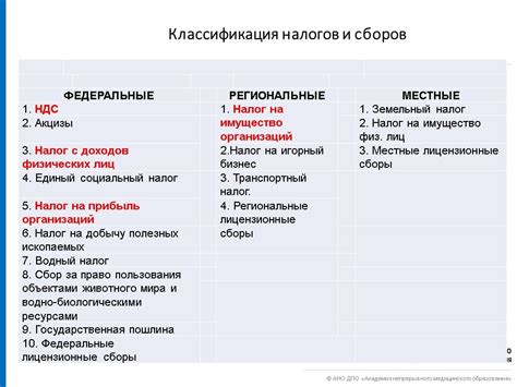 Категории лиц и их обязанности в отношении уплаты налогов