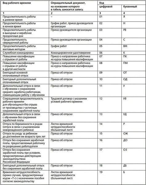 Категории рангов в табеле