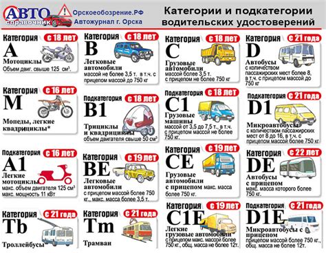 Категория транспортных средств в М1г