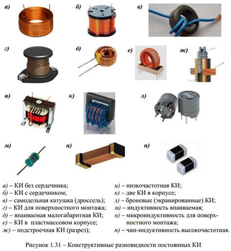 Катушки индуктивности