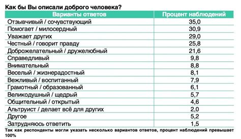 Качества, определяющие популярность человека