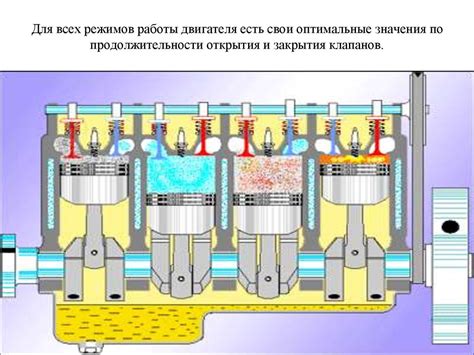 Качественный и быстрый сервис: гарантия продолжительности работы двигателя