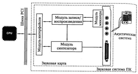 Качество звуковой системы и материалы