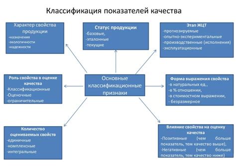 Качество и использование