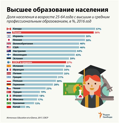 Качество образования в школах России: статистика и сравнение