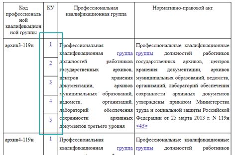 Квалификационный уровень в рамках должностей