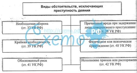 Квалификация исполнителя