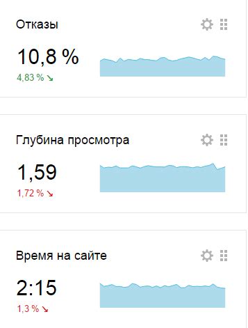 Кейворды и повышение посещаемости сайта