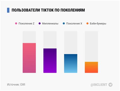 Кем пользуется TikTok: возраст и пол пользователей