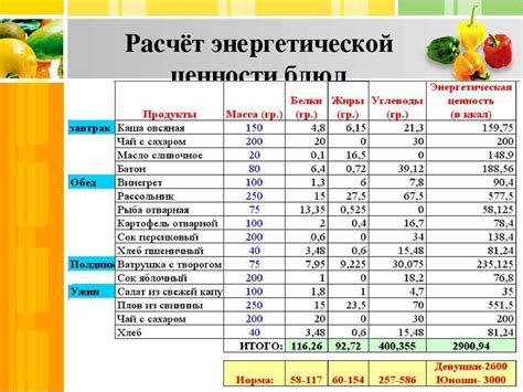 Кефаль в рационе спортсменов: питательная ценность