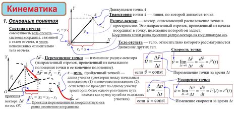 Кинематика и координаты