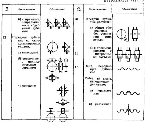 Кинематическая схема: определение и примеры