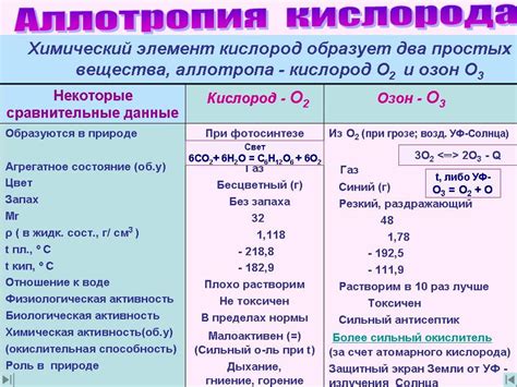 Кислород: основные свойства и роль в окружающем мире