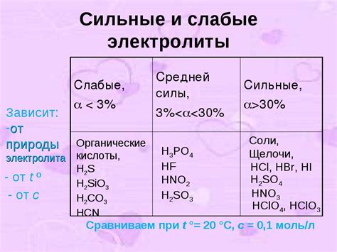 Кислота в электролите