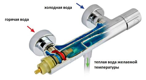 Клапан смесителя: функции и варианты