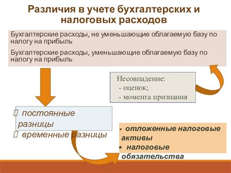 Классификация бухгалтерских затрат