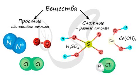 Классификация веществ