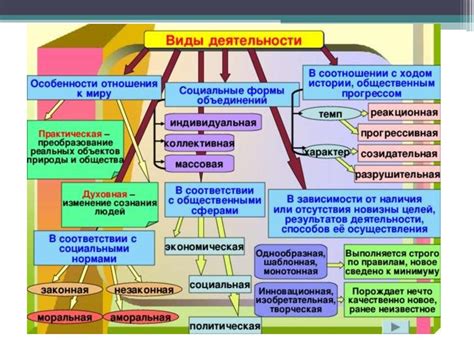 Классификация действий в обществознании