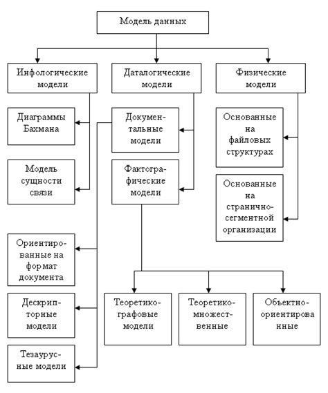 Классификация задач и примеры моделей