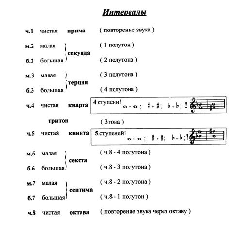 Классификация интервалов в сольфеджио 2 класс: основные понятия и значение